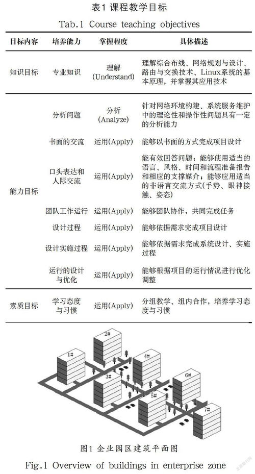 基于cdio的網(wǎng)絡(luò)工程項(xiàng)目實(shí)戰(zhàn)課程設(shè)計(jì)與實(shí)踐